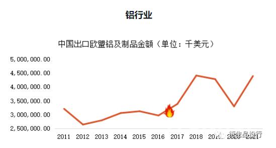 欧盟“碳关税”对我国铝行业会带来什么影响？