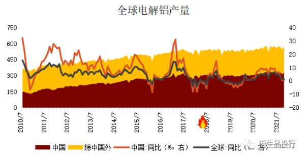 欧盟“碳关税”对我国铝行业会带来什么影响？