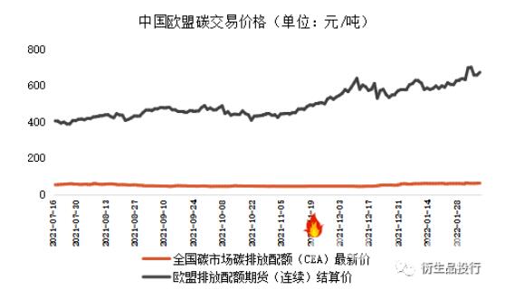 欧盟“碳关税”对我国铝行业会带来什么影响？