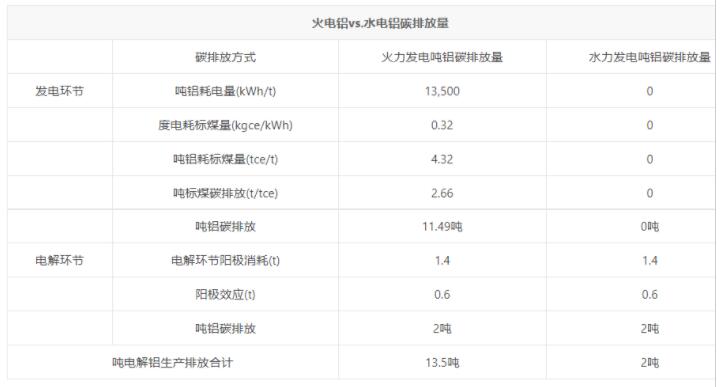 欧盟“碳关税”对我国铝行业会带来什么影响？